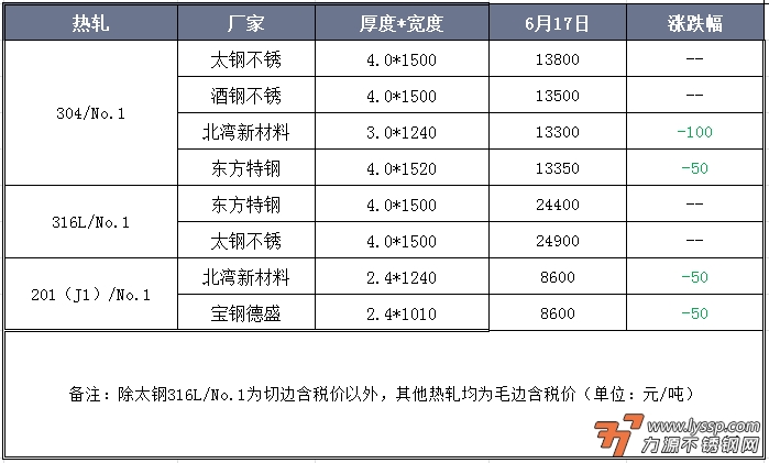 不锈钢装饰行情